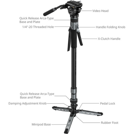 SmallRig 6286 x Potato Jet TRIBEX PRO (Video) - hydrauliczny monopod Carbon, z głowicą video - szczegóły
